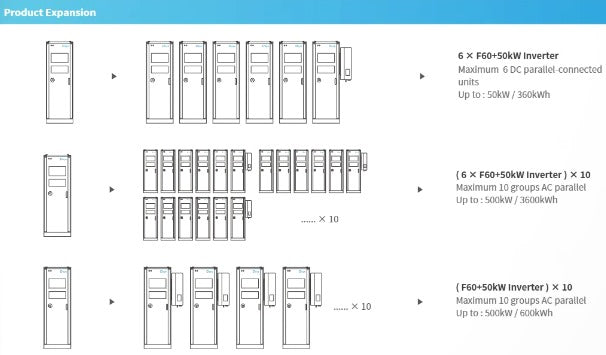 DEYE GE-F60 | 61,44 bis 368,64kWh Hochvolt-Industriespeicher | Speicherrack inkl. Heizung und Kühlung